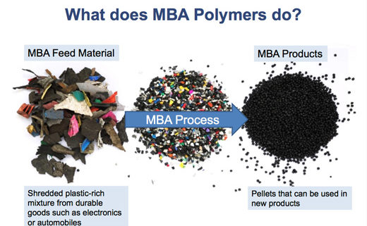 A slide from the presentation for Plastics in motion